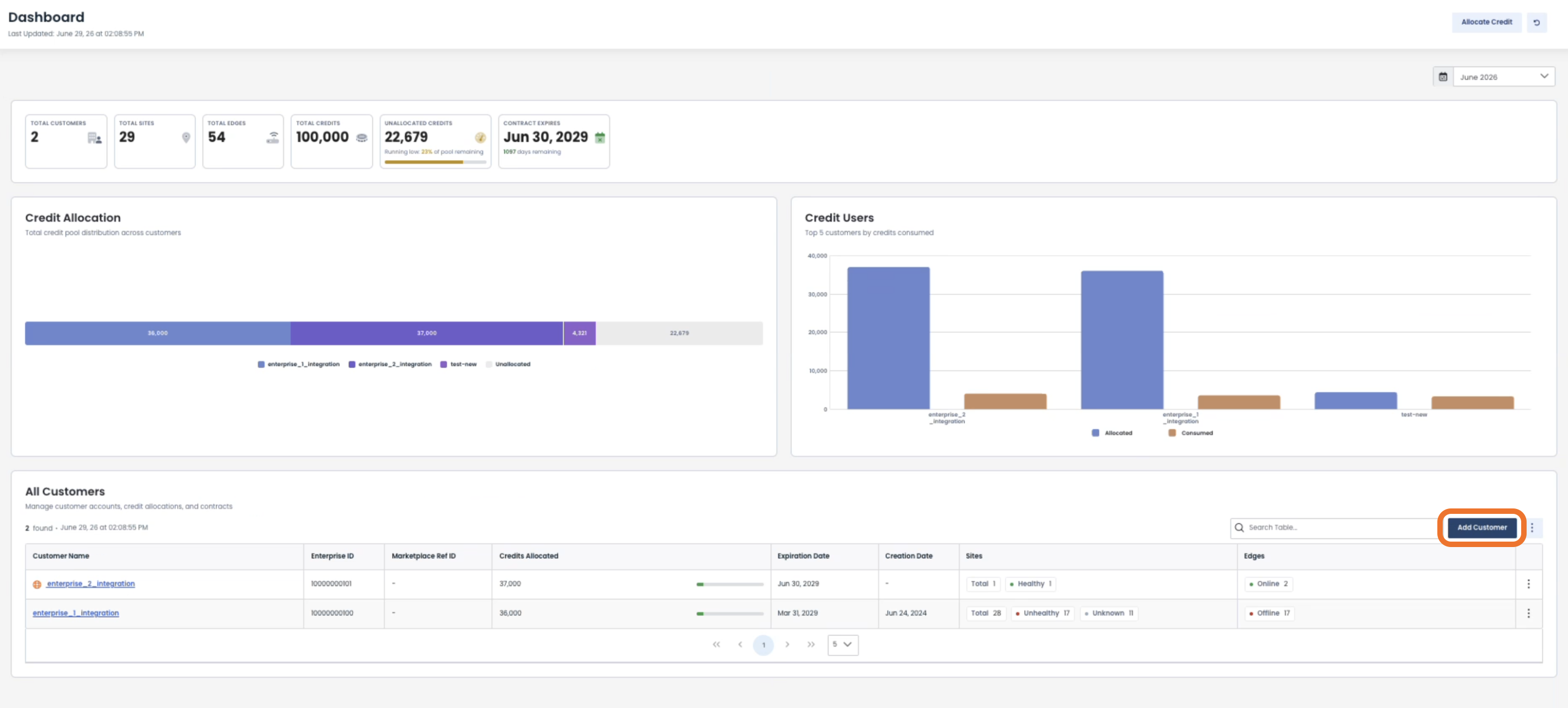 Dashboard displaying credit allocation, customer details, and credit usage statistics.